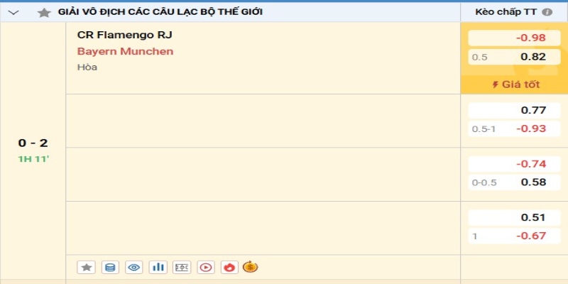 Kèo nhà cái Zo88 133 Kèo nhà cái Zo88