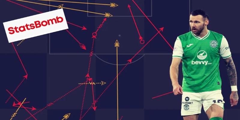 Dự đoán bóng đá chính xác